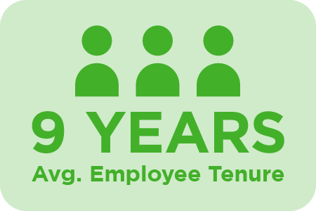 8 years average employee tenure